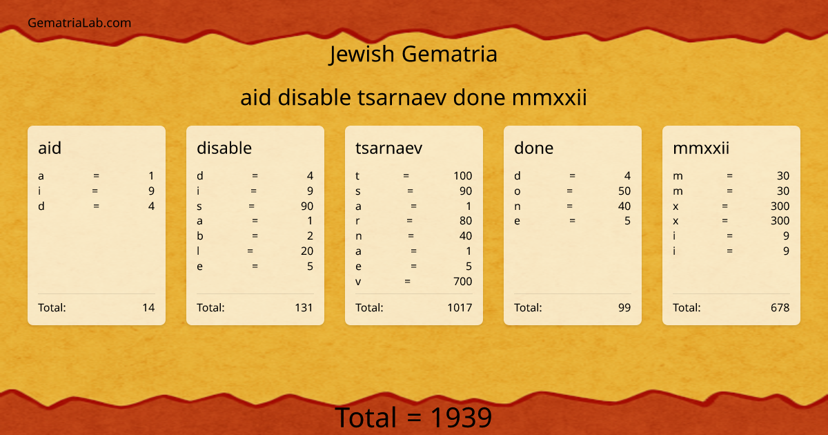 aid disable tsarnaev done mmxxii in jewish Gematria
